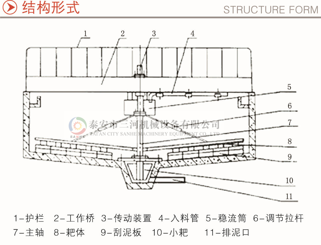 中心傳動(dòng)高效濃縮機(jī)工作原理 、結(jié)構(gòu)及特點(diǎn)(圖1) 中心傳動(dòng)濃縮機(jī)