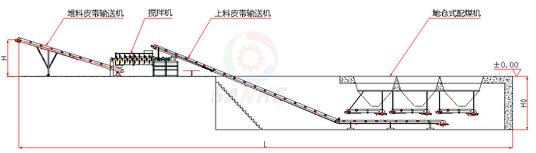 自動(dòng)混煤機(jī)(圖5) 自動(dòng)混煤機(jī)(圖5)