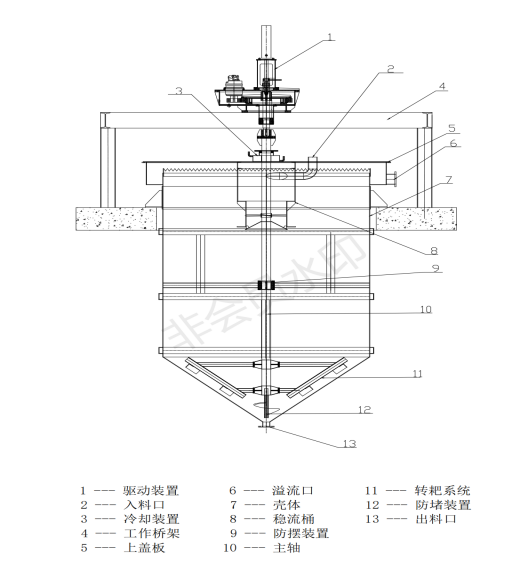 SNY型濃密機(jī)結(jié)構(gòu)特點(圖1) SNY型濃密機(jī)結(jié)構(gòu)特點(圖1)
